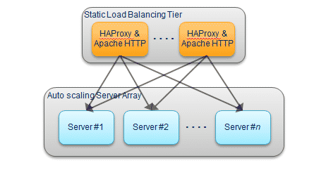Verify Gzip Compression Optimize Website Velocity
